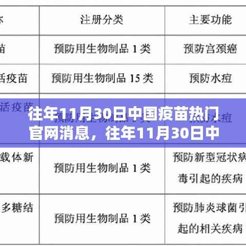 往年11月30日中国疫苗热门官网消息全面解析,特性、体验、竞品对比及用户群体深度分析