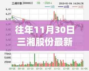 往年11月30日三湘股份最新消息全攻略,轻松掌握最新动态