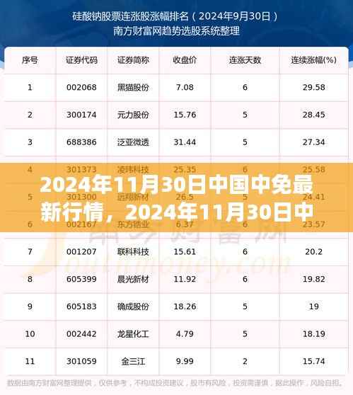 中国中免最新行情深度解析,市场走向与个人观点(2024年11月30日)