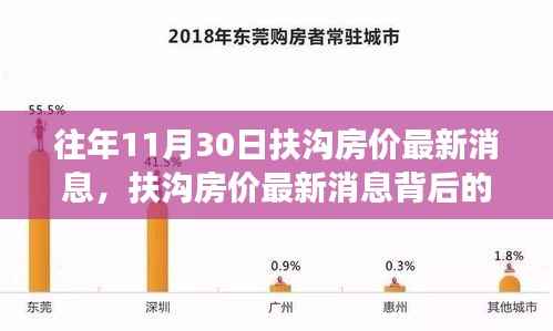 往年11月30日扶沟房价最新动态,背后的友情与家的温馨故事