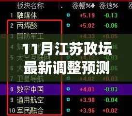 江苏政坛风云再起,11月新调整预测与成长之光展望