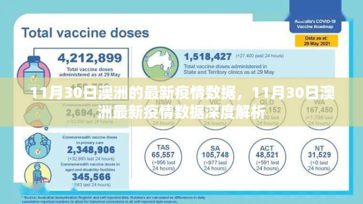澳洲最新疫情数据报告,深度解析与报告总结(截至11月30日)