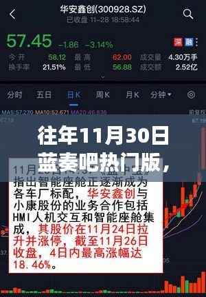 往年11月30日蓝奏吧热门版回顾与展望,热门话题一览