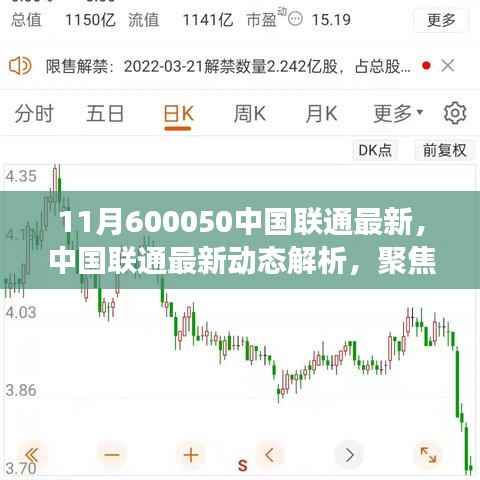 中国联通最新动态解析,聚焦要点,展望未来发展趋势