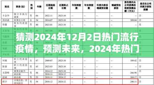 2024年流行疫情展望,特点、体验、竞品对比及用户群体深度解析