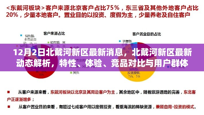北戴河新区最新动态解析,特性、体验、竞品对比与用户群体深度分析(12月2日)