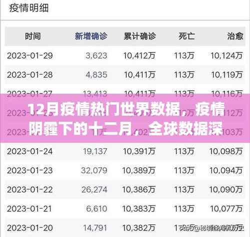 全球疫情深度剖析,十二月疫情数据报告与趋势分析