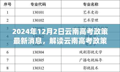 解读云南高考政策最新动态,多元与公平的博弈(2024年政策更新视角)
