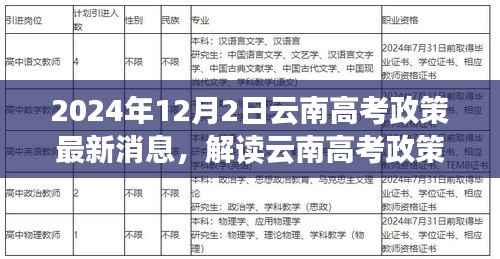 解读云南高考政策最新动态,多元与公平的博弈(2024年政策更新视角)