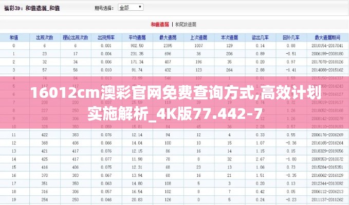 16012cm澳彩官网免费查询方式,高效计划实施解析_4K版77.442-7