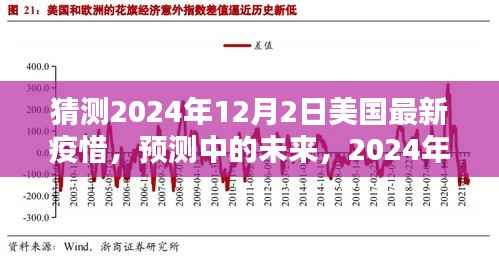 建议,2024年12月2日美国疫情走向预测与最新分析