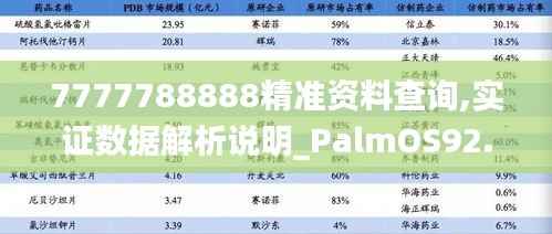 7777788888精准资料查询,实证数据解析说明_PalmOS92.497-2