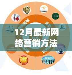 探索未知领域,最新网络营销方法的核心观点解析