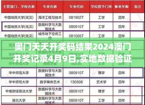 奥门天天开奖码结果2024澳门开奖记录4月9日,实地数据验证策略_网页版39.198-7