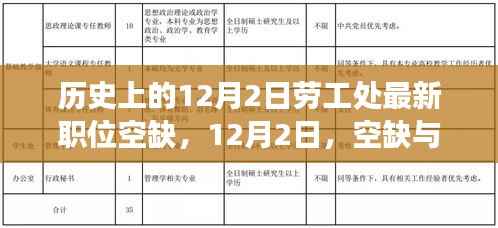 历史上的12月2日,劳工处最新职位空缺与友情的交响