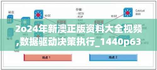 2o24年新澳正版资料大全视频,数据驱动决策执行_1440p63.803-7