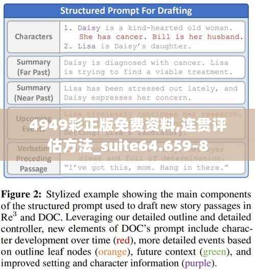 4949彩正版免费资料,连贯评估方法_suite64.659-8