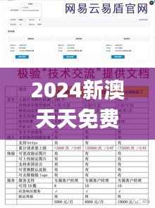 2024新澳天天免费大全,实地验证分析_Z52.235-1