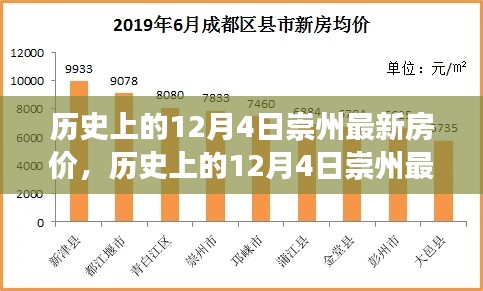 历史上的12月4日崇州房价变迁,探索变化的力量,开启自信与成就之门