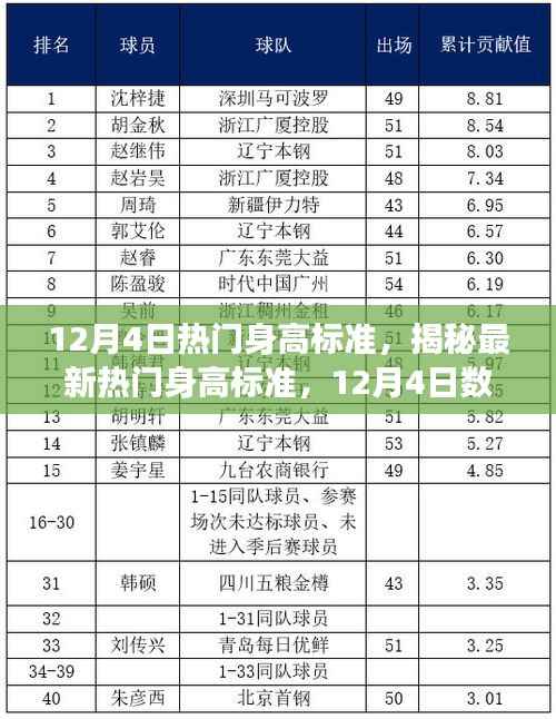 揭秘最新热门身高标准,12月4日数据大解析及达标指南