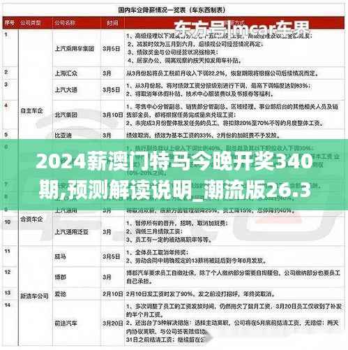 2024薪澳门特马今晚开奖340期,预测解读说明_潮流版26.318-2