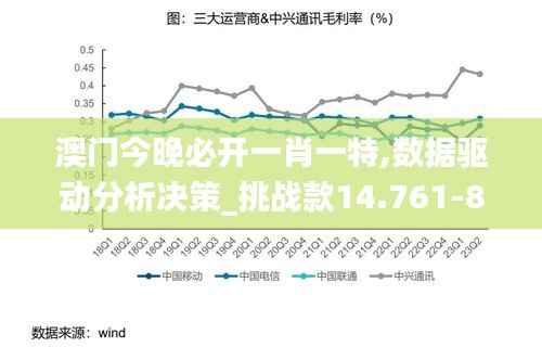 澳门今晚必开一肖一特,数据驱动分析决策_挑战款14.761-8