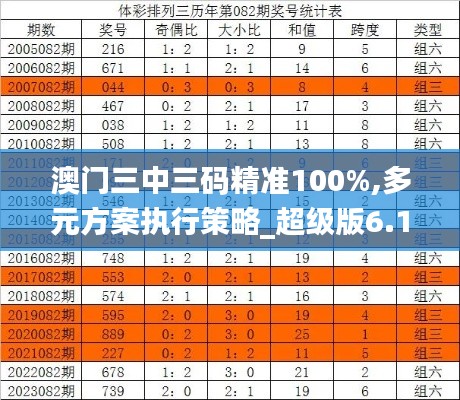 澳门三中三码精准100%,多元方案执行策略_超级版6.149