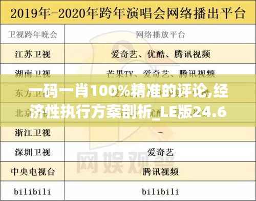 一码一肖100%精准的评论,经济性执行方案剖析_LE版24.623