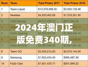 2024年澳门正版免费340期,诠释分析解析_Tizen142.510-7