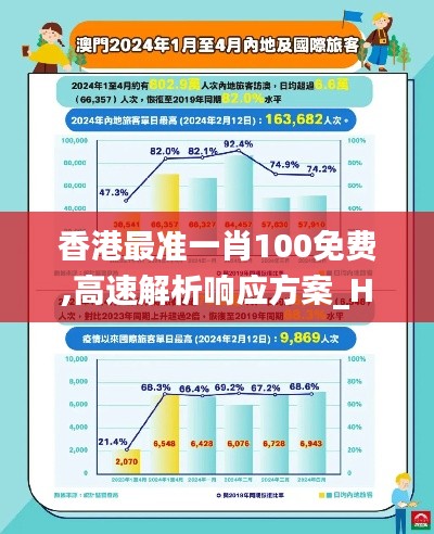 香港最准一肖100免费,高速解析响应方案_Harmony25.164