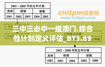三中三必中一组澳门,综合性计划定义评估_BT3.894