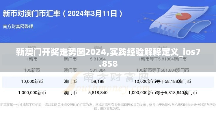 新澳门开奖走势图2024,实践经验解释定义_ios7.858