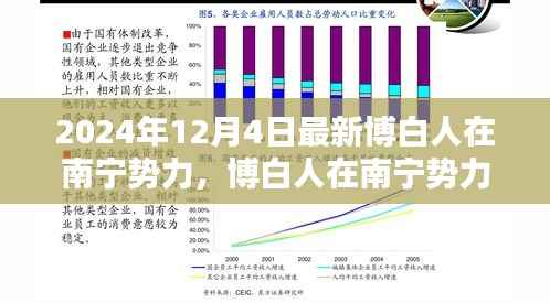 博白人在南宁势力崛起,深度评测与最新介绍(XXXX年最新版)