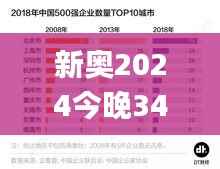 新奥2024今晚341期开奖结果,全面数据分析方案_战斗版6.329
