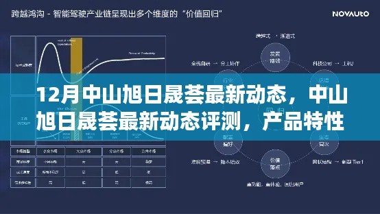 中山旭日晟荟最新动态深度解析,产品特性、用户体验与目标受众剖析