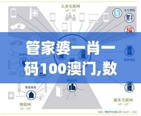管家婆一肖一码100澳门,数据分析驱动决策_iShop2.663