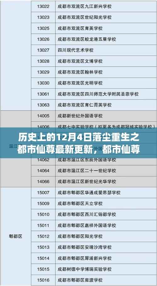 都市仙尊归来,励志重生故事,学习变化的力量与重生之美的历程——落尘重生之都市仙尊最新更新通知(励志篇)