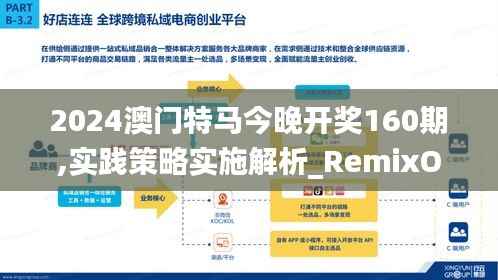 2024澳门特马今晚开奖160期,实践策略实施解析_RemixOS8.853