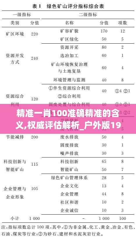 精准一肖100准确精准的含义,权威评估解析_户外版19.128
