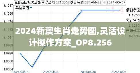 2024新澳生肖走势图,灵活设计操作方案_OP8.256