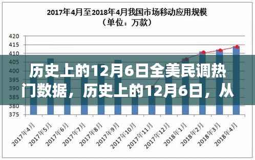 历史上的12月6日,民调数据揭示变化的力量与自信成就感的诞生之路