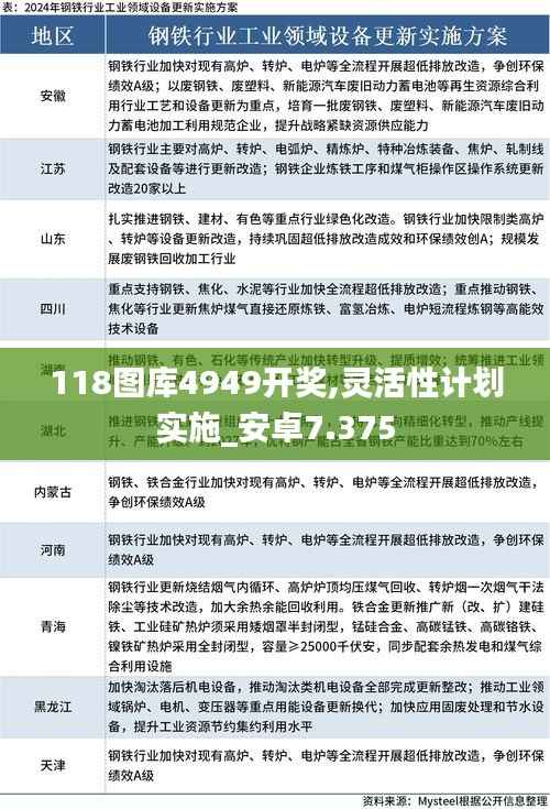 118图库4949开奖,灵活性计划实施_安卓7.375