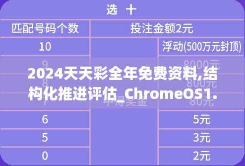 2024天天彩全年免费资料,结构化推进评估_ChromeOS1.605