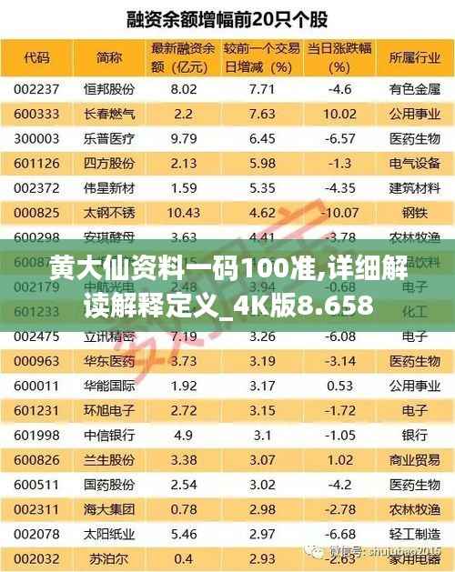 黄大仙资料一码100准,详细解读解释定义_4K版8.658