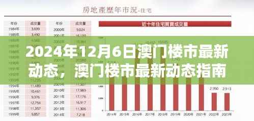 澳门楼市最新动态指南,掌握澳门楼市走向与购房策略(2024年)