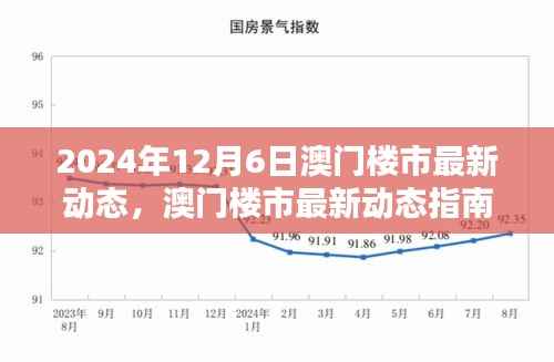 澳门楼市最新动态指南,掌握澳门楼市走向与购房策略(2024年)