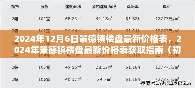 2024年景德镇楼盘最新价格表及获取指南(初学者与进阶用户必备)