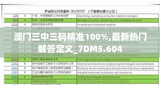 澳门三中三码精准100%,最新热门解答定义_7DM5.604