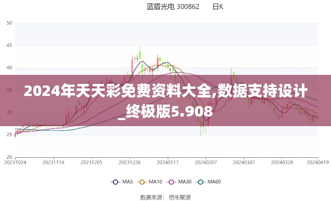 2024年天天彩免费资料大全,数据支持设计_终极版5.908