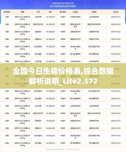 全国今日生猪价格表,综合数据解析说明_Lite2.572